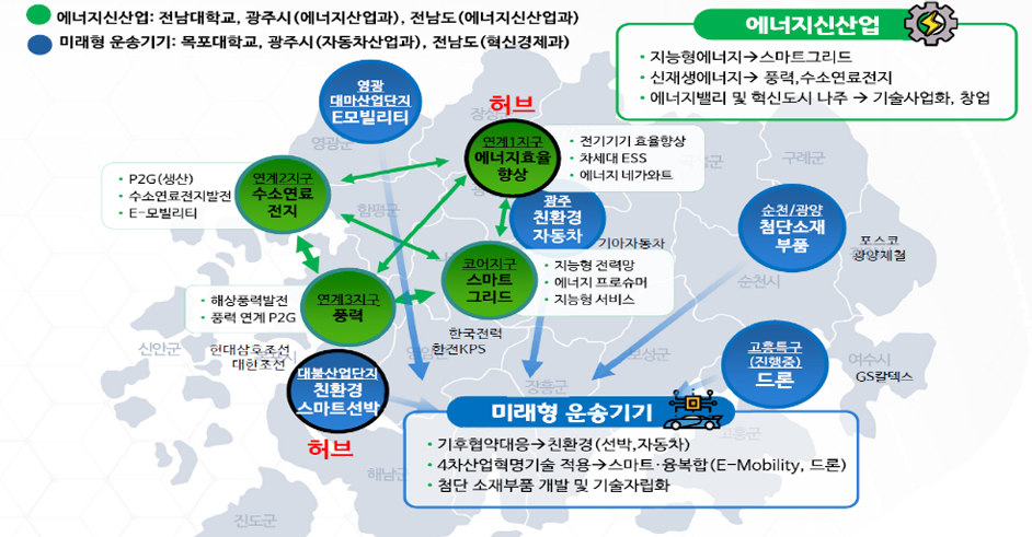 핵심분야별 대학교육혁신방안에대한 이미지입니다.