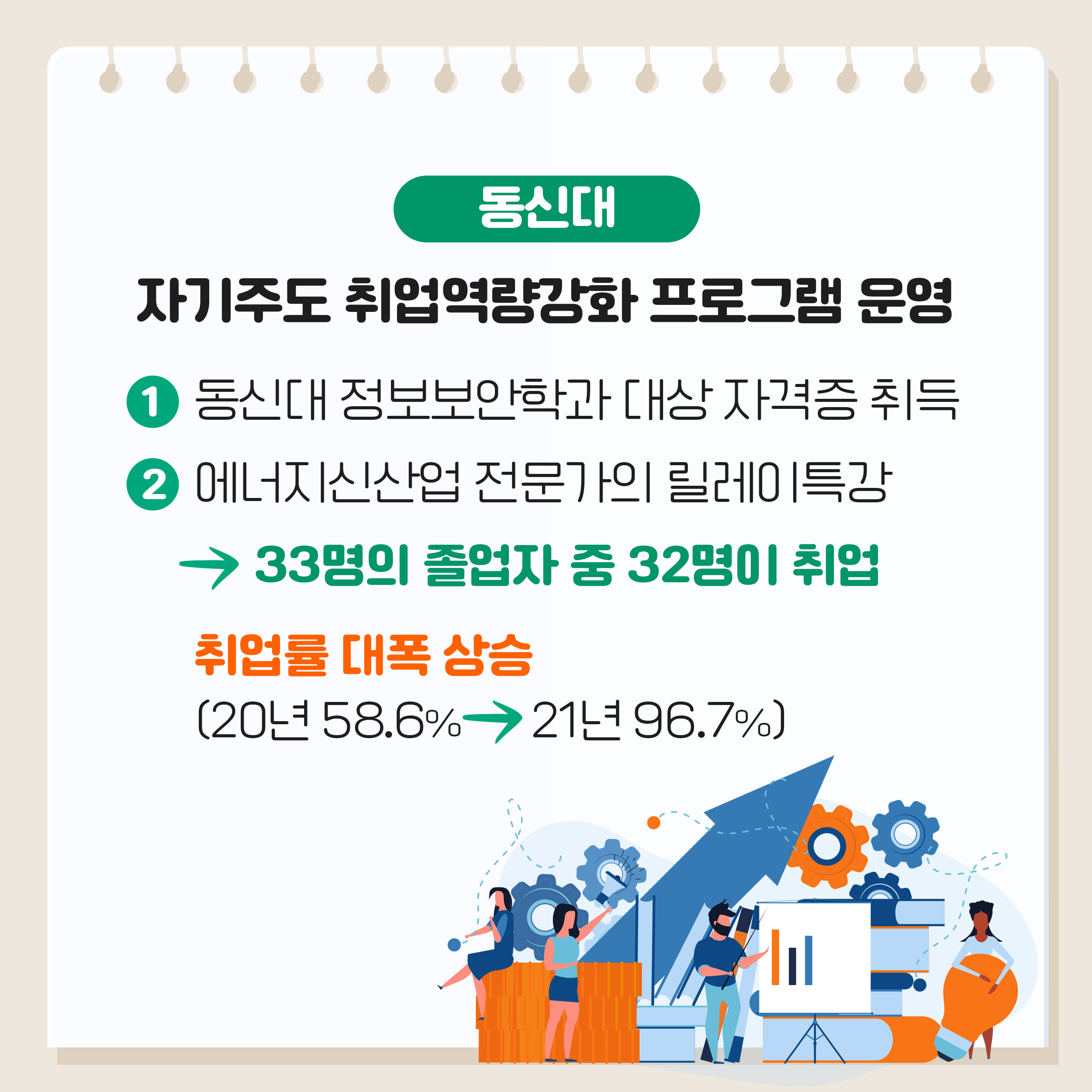 2차년도 주요성과_2대 핵심분야