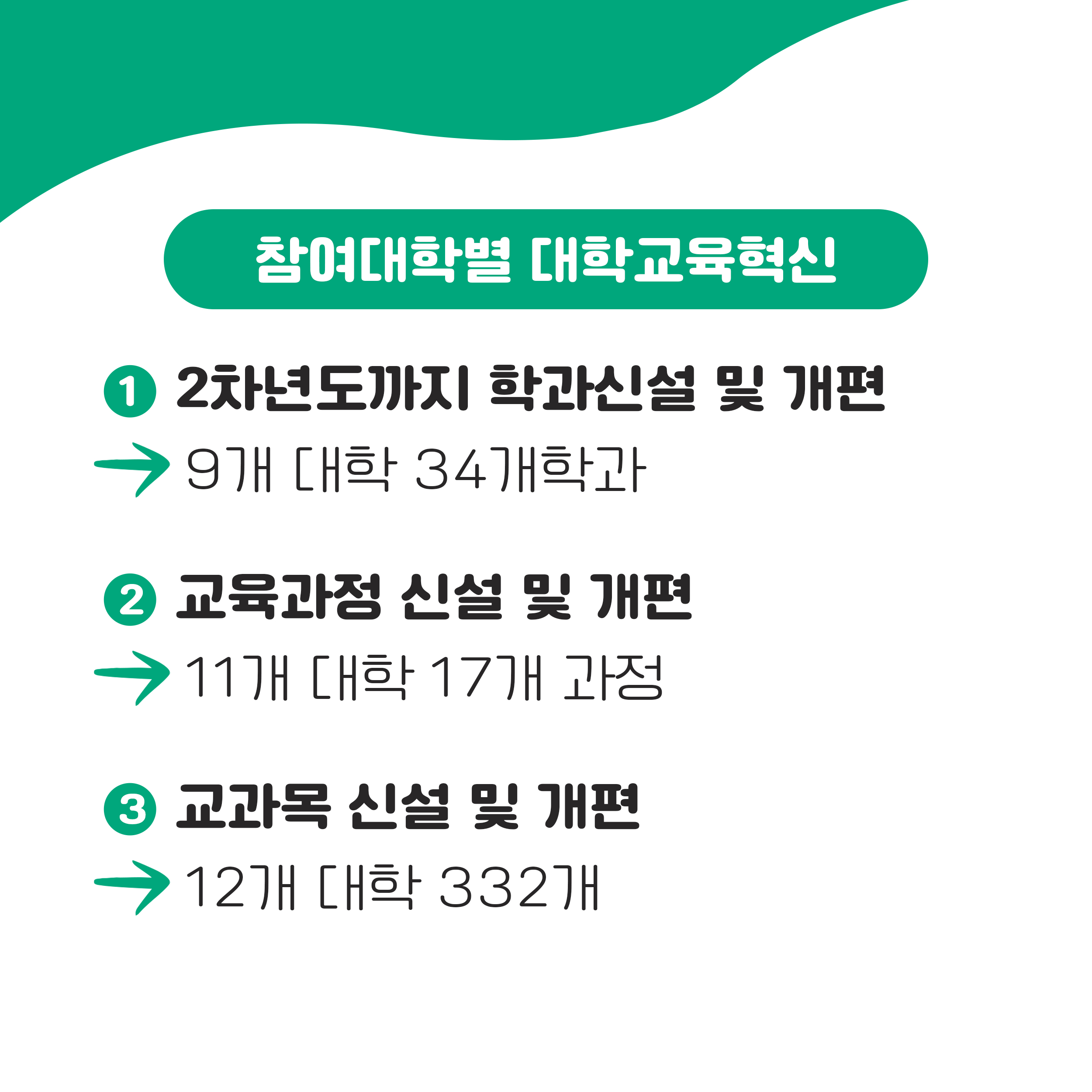 2차년도 주요성과_대학교육혁신