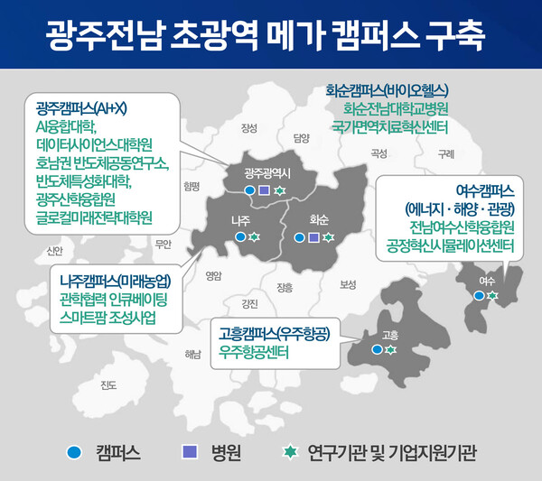 전남대, ‘글로컬대학 30’ 겨냥 지역산업 연계한 5개 특화캠퍼스 추진