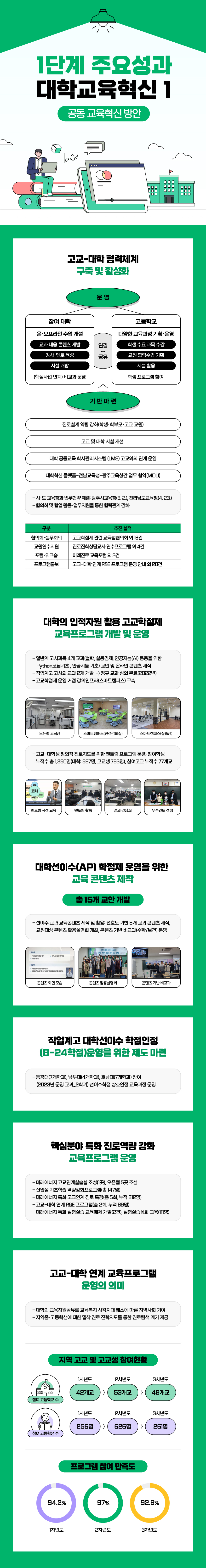 1단계 주요성과_대학교육혁신1