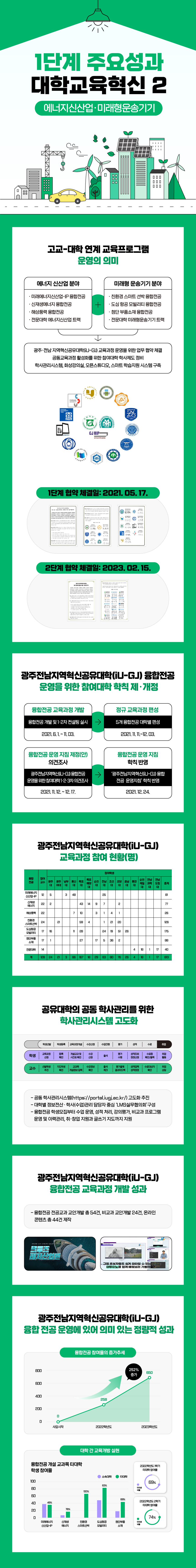 1단계 주요성과_대학교육혁신2
