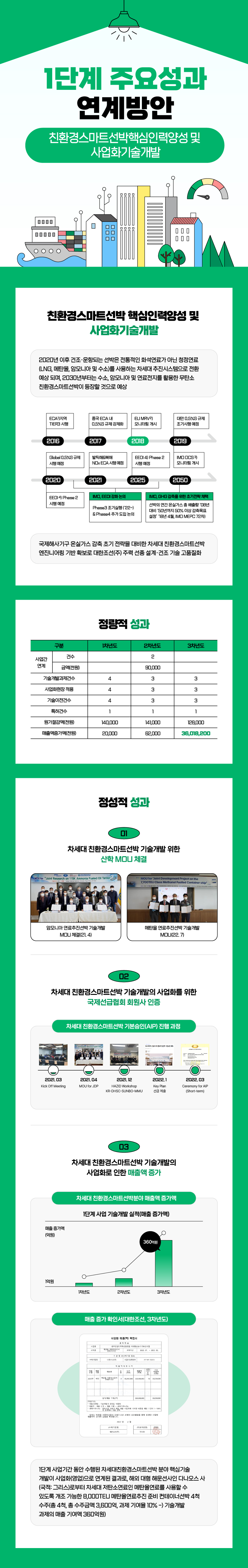 1단계 주요성과_연계방안