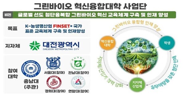 전남대학교, 'COSS 그린바이오 분야 참여대학' 선정